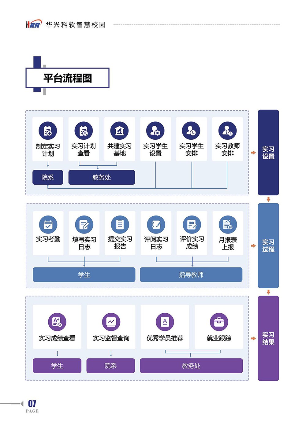 ”綜合實(shí)習(xí)“學(xué)生實(shí)習(xí)一站式解決方案-9.jpg