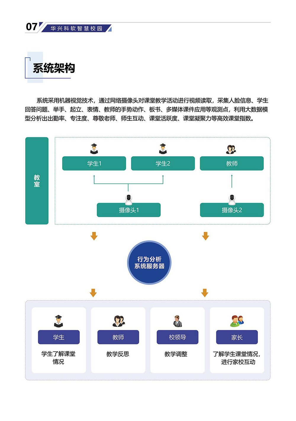 AI課堂行為分析系統(tǒng)-9.jpg