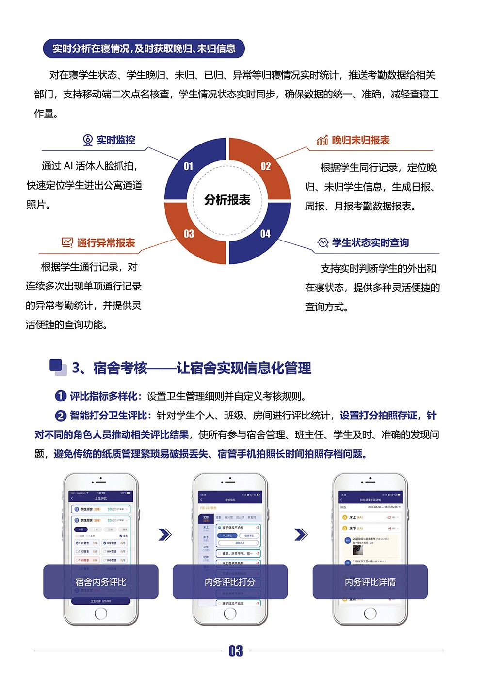 智慧校園-基于AI人臉識別+大數(shù)據(jù)技術的智能宿舍管理系統(tǒng)（高職）-4.jpg