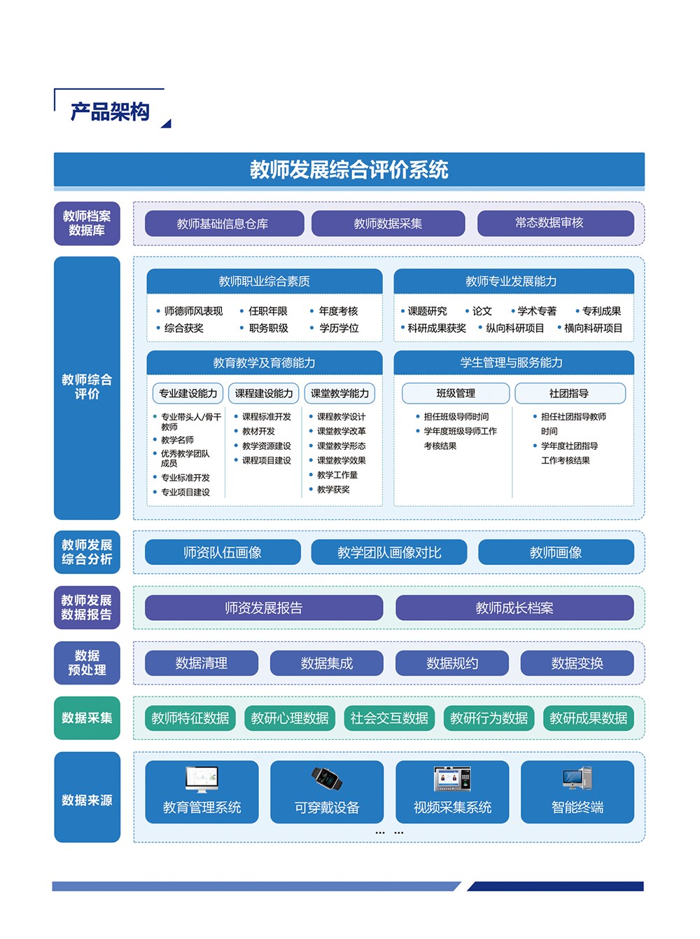 評(píng)價(jià)-教師發(fā)展綜合評(píng)價(jià)系統(tǒng)_03.jpg